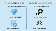 Functional and Non-Functional Requirements in Software Engineering ...