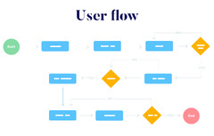 Functional%20Specification%20Documents:%20your%20complete%20guide%20-%20Justinmind