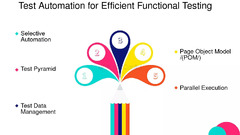 Test Automation for Efficient Functional Testing