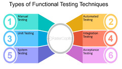 Functional%20Testing:%20The%20Ultimate%20Guide%20to%20Successful%20Acceptance%20...