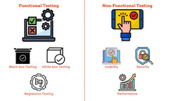 Differences Between Functional and Non-Functional Testing | Relia ...