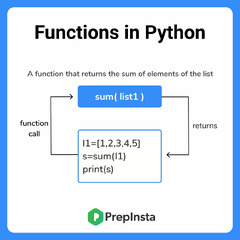 Functions in Python Programming | Python Tutorials | PrepInsta