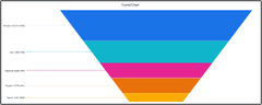 Selecting%20an%20effective%20data%20visualization%20%7C%20Looker%20%7C%20Google%20Cloud