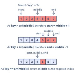 14 Patterns to Ace Any Coding Interview Question | HackerNoon