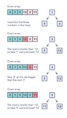 14 Patterns to Ace Any Coding Interview Question | HackerNoon