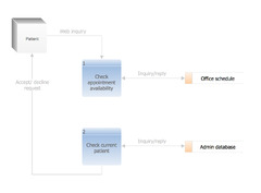 Program to Make Flow Chart | Gane Sarson Diagram | Scrum Workflow ...