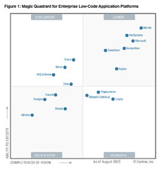 Appian Platform for Process Automation - Low-Code - Process Mining ...