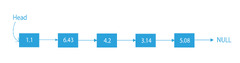 Linked List