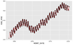 R%20for%20Water%20Resources%20Data%20Science:%205.%20Data%20visualization%20with%20ggplot2