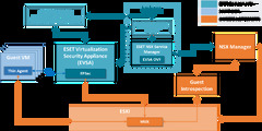 How to protect virtual machines with ESET Virtualization Security ...