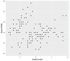 ggplot2