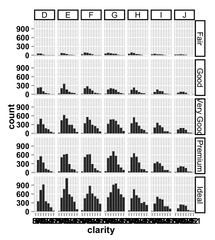 ggplot2.barplot : Easy bar graphs in R software using ggplot2 ...