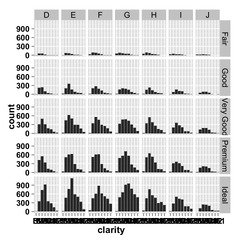 ggplot2.barplot%20:%20Easy%20bar%20graphs%20in%20R%20software%20using%20ggplot2%20...