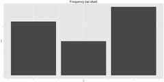 How%20to%20make%20any%20plot%20in%20ggplot2?%20%7C%20ggplot2%20Tutorial