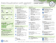 Data Visualization with ggplot2: Cheat Sheet