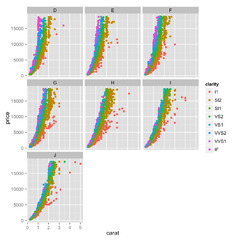 ggplotのfacet_grid(), facet_wrap()の使い方 | Memo on the Web