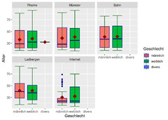 35%20Diagramme%20mit%20ggplot()%20%E2%80%93%20Statistik%20mit%20R%20und%20RStudio