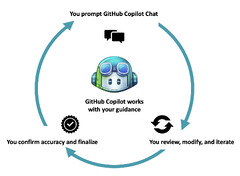 GitHub Copilot (Microsoft Copilot)