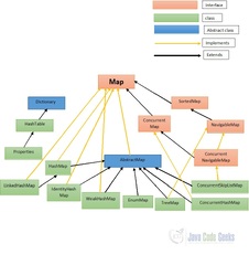 Java.util.Dictionary - Java Dictionary - Examples Java Code Geeks ...