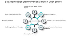 Gitflow Workflow - FasterCapital