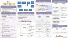 Git%20Cheat%20Sheet%20-%20Essential%20Commands%20&%20Quick%20Reference