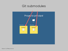 Understand How Git Submodules Works and its Workflow | Coffee bytes