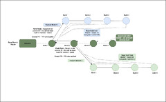 Git | BrowserStack Documentation