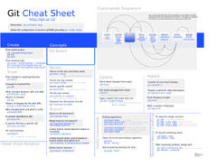 Git Cheat Sheet