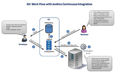 TDD%20&%20Continuous%20Integration%20with%20Jenkins%20%E2%80%93%20RCP%20Vision