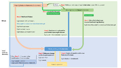 GitHub Workflow