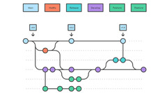 Gitflow vs GitHub Flow vs GitLab Flow: What's right for you? — Ei ...