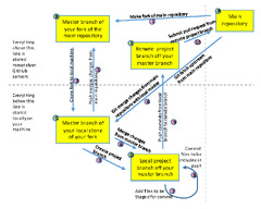 Git and GitHub Collaborative Workflow — Git and GitHub Use ...