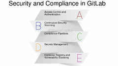 Static Application Security Testing - FasterCapital