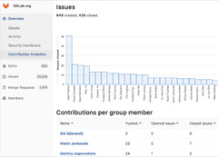 GitLab vs. Bitbucket: Best Choice for Git