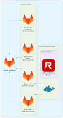 GitLab%20Instance%20Installation%20and%20Configuration%20-%20Application%20Notes%20...