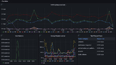 Grafana Cloud (Grafana)