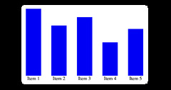 Best React Charting Libraries for Data Visualization and Analytics