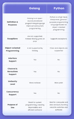 Golang%20vs%20Python%20in%202024:%20Deep%20Review%20and%20Comparison