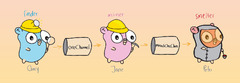 Golang%20Advantages%20-%20Benefits%20of%20programming%20with%20Go%20-%20GKMIT