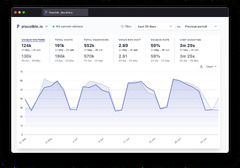 Plausible Analytics (Google Analytics)