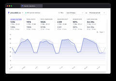 Plausible Analytics (Google Analytics)