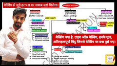 Welding, types of welding, welding process & all detailed pdf.