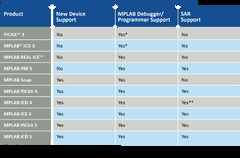 MPLAB%20ICD%203%20IN-CIRCUIT%20DEBUGGER%20%7C%20Microchip%20Technology