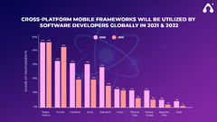 Best Guide To Optimize React Native Performance