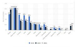 How to build Cross-Platform Apps | BrowserStack