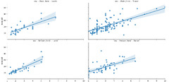 Python%20for%20Data%20Science:%20Data%20Visualization%20%7C%20The%20Linux%20Rain