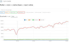 Why You Should Use React Native for Application Development ...