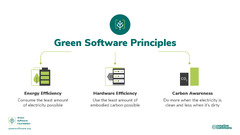 Green Software Foundation