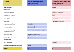 Software%20Development%20In-House%20vs%20Outsourcing:%20What's%20Your%20Choice?