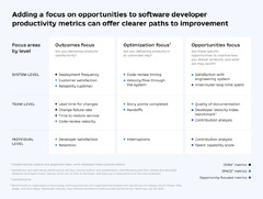 Guide%20to%20Measuring%20Software%20Developmentivity%20%7C%208allocate